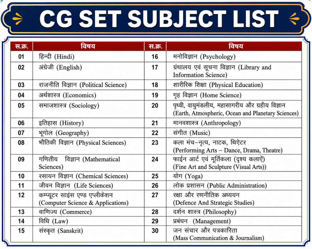 cg set subject list 2026